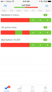 Habit tracking 1/8-7/8. Notice the 'Jac effect'!